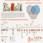 Ukrainian Writing System 7 abetka web eng orig