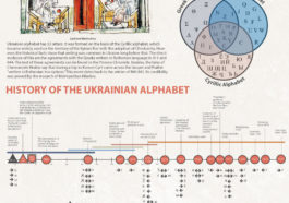 Ukrainian Writing System 9 abetka web eng orig