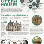 Opera Houses 9 opera eng orig